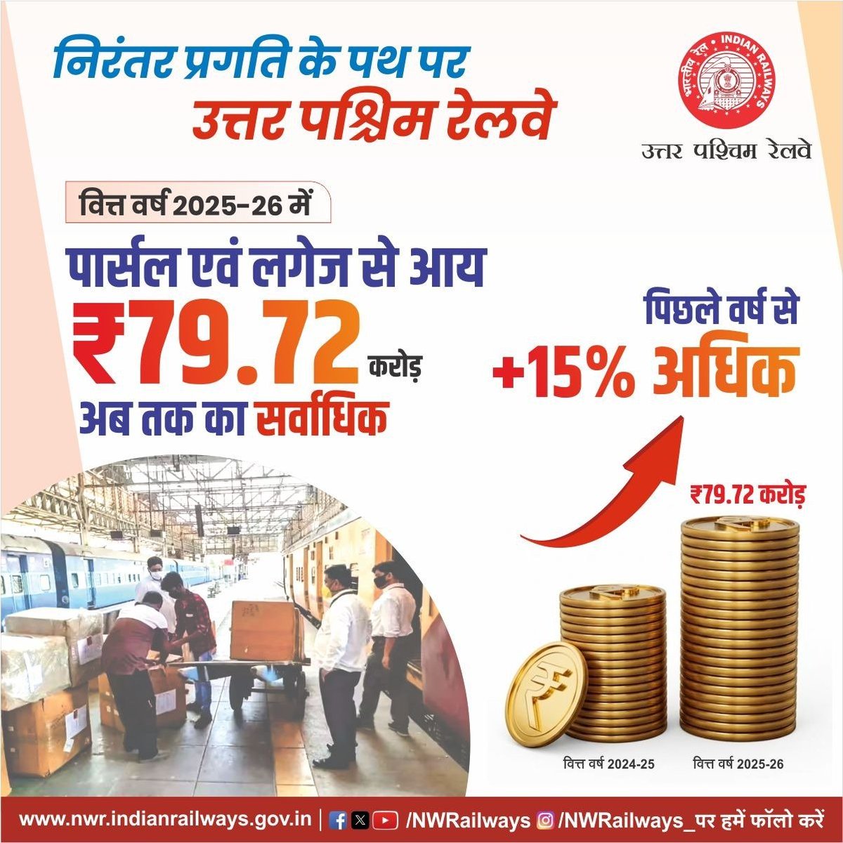 DRM AJMER tweet media