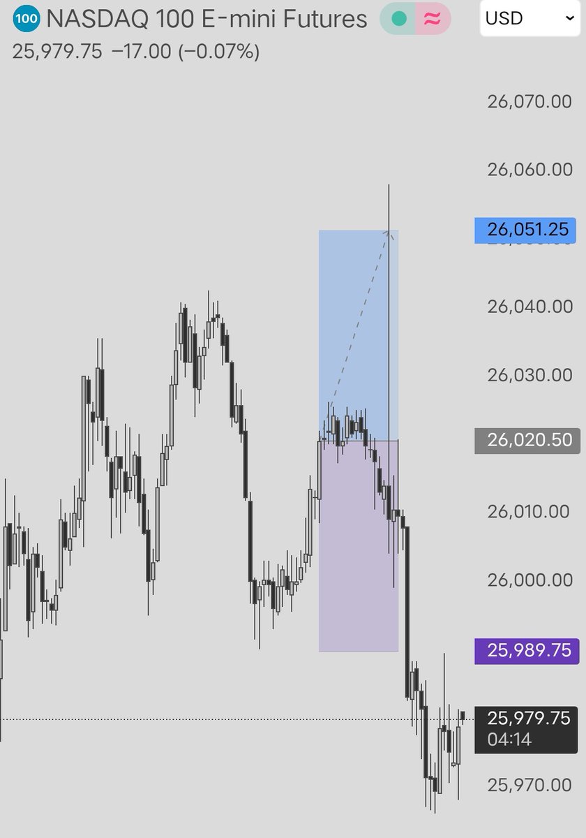 Payel $NQ Futures🇮🇳 tweet media