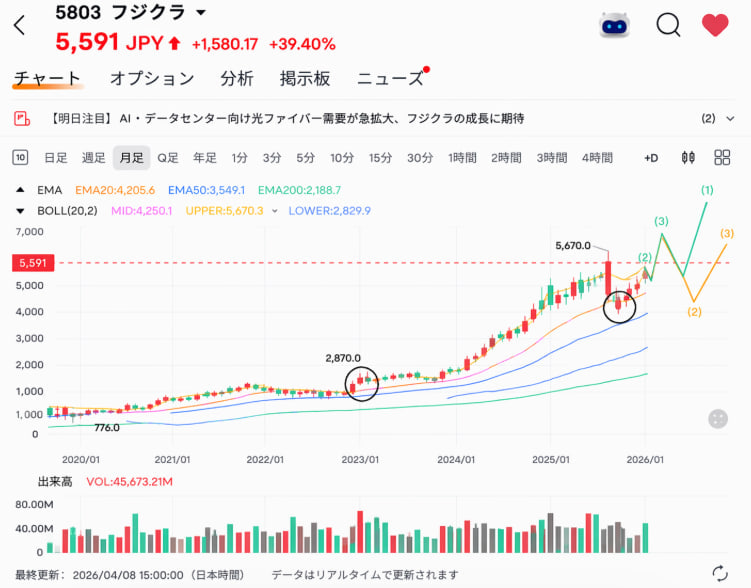 あおい tweet media