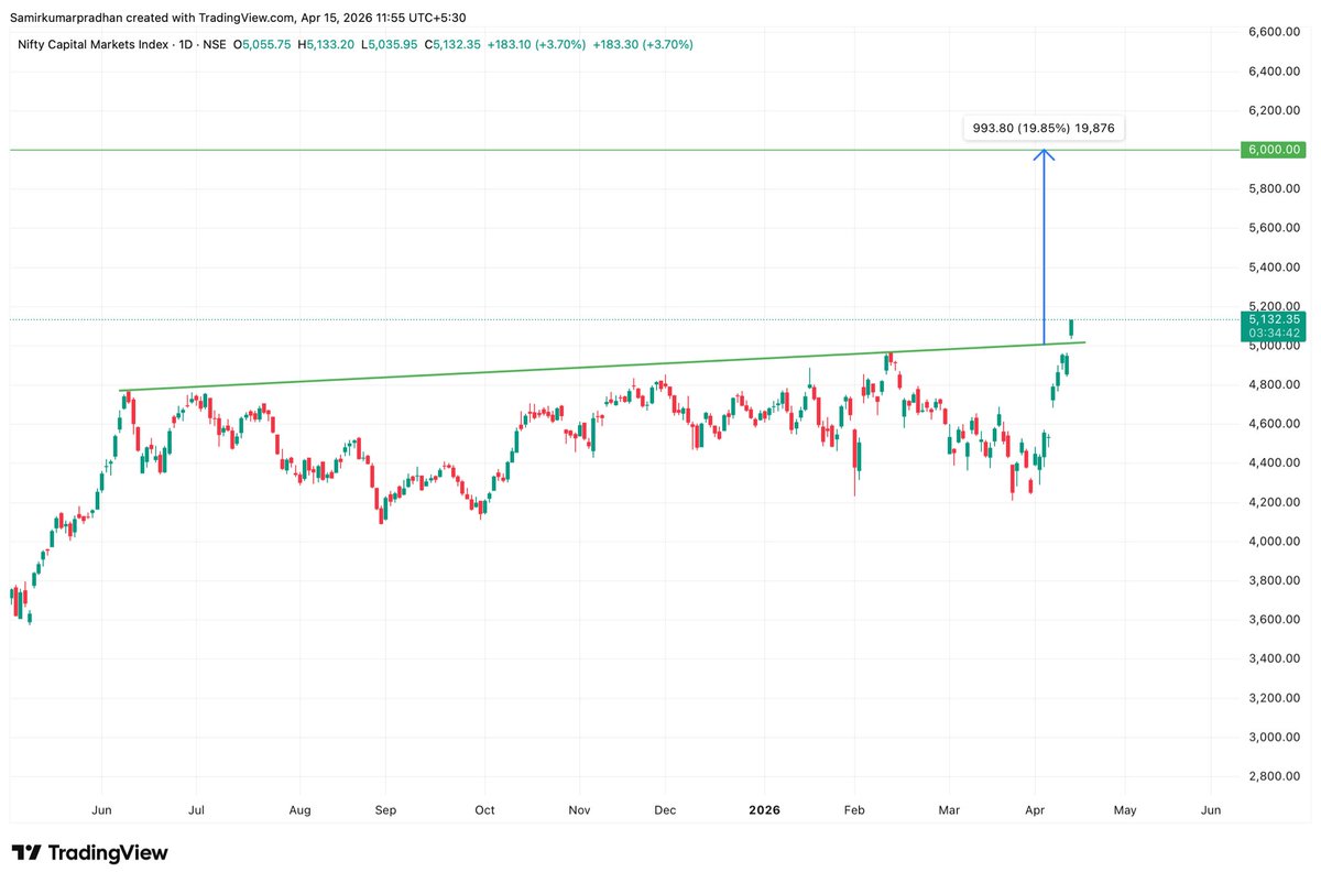 Samir Pradhan tweet media