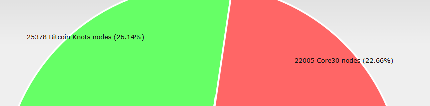 KNOTS (26.14%) vs Coresite v30 (22.66%)