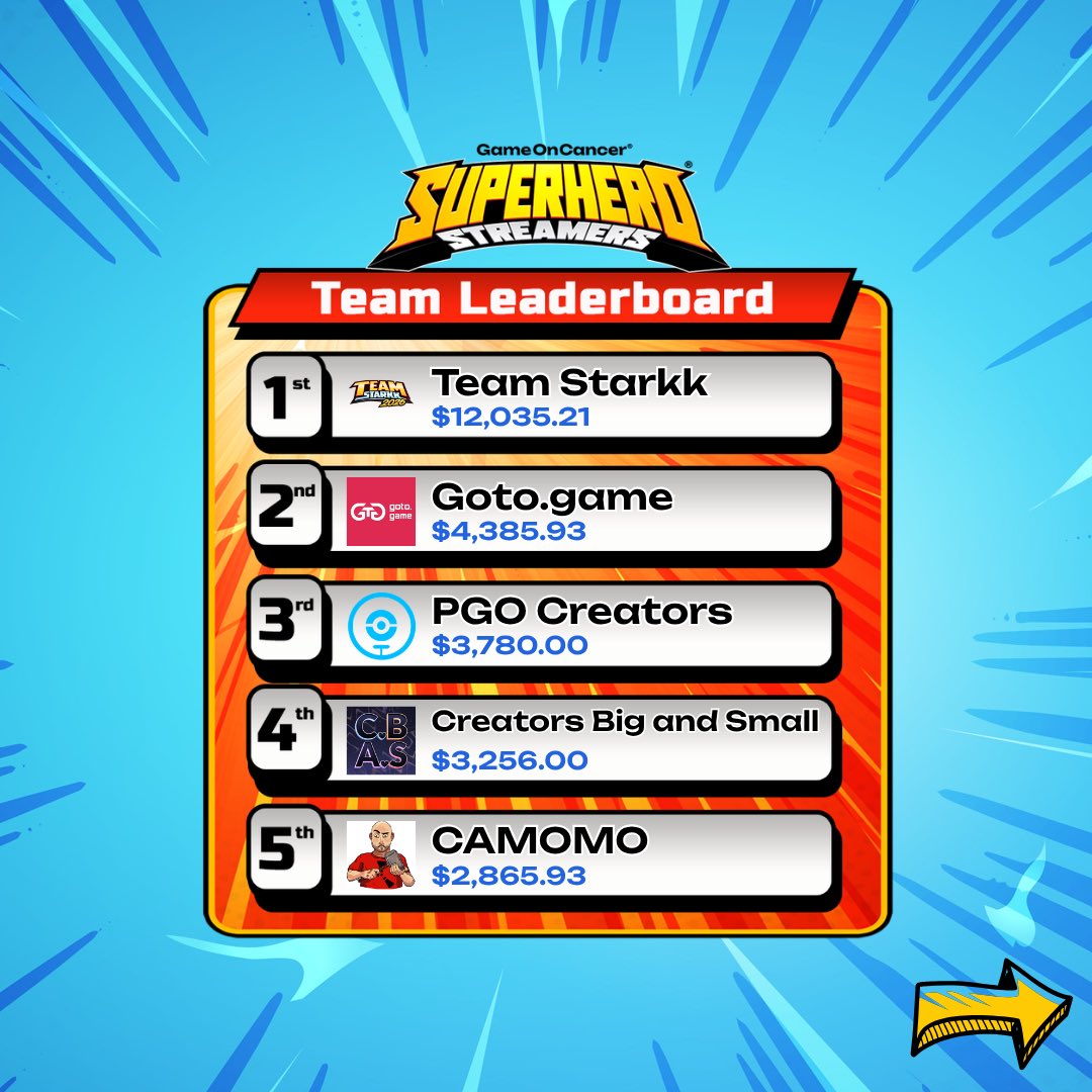 Game On Cancer® 🔜 #SS26 tweet media