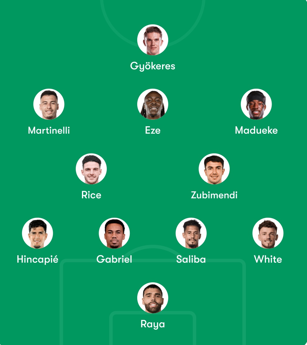 Arsenal Radar tweet media