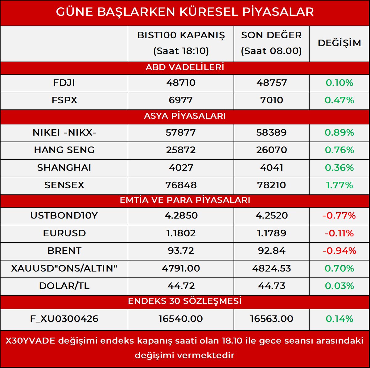 Marbaş Menkul Değerler tweet media