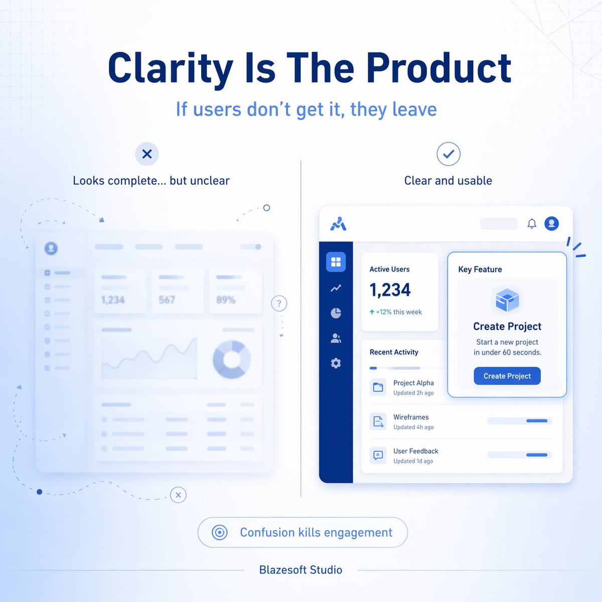 BlazesoftStudio's tweet image. Invisible product &amp;gt; bad product.

It works. But users just don’t get it.

No clarity → no retention.
Confusion → silent drop-offs.

Clarity *is* the product.

In 10 seconds, would users understand your product?
#ProductClarity #Startups #Founders #BlazesoftStudio