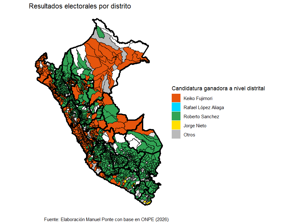 📊A nivel distrital, los distritos de #Sánchez se concentran en el sur, centro y norte del país. En tanto, #Fujimori mostró mayor despliegue en el oriente y los distritos costeros. En contraste a las #EG2021, se observa una alta similitud territorial con la "ruta" de #Castillo.