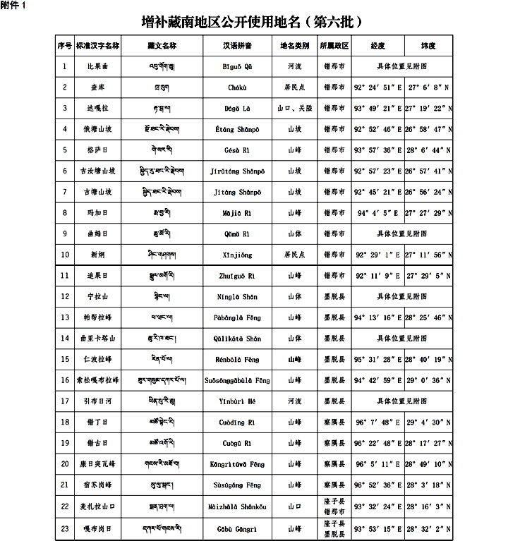 shen_shiwei's tweet image. This has been a longstanding stance: 🇨🇳China never recognized the so-called “Arunachal Pradesh” illegally set up by🇮🇳#India

China rejects India's territorial claims over the illegal McMahon Line. 

"Zangnan is China's territory, and China has never recognized the so-called