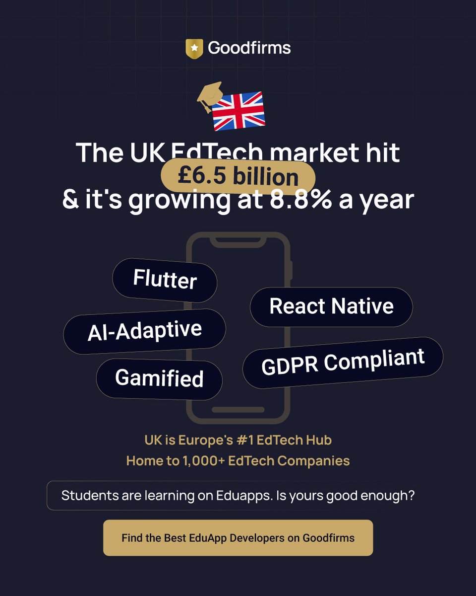 Goodfirms tweet media