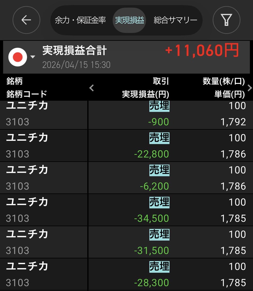 カブロリー tweet media