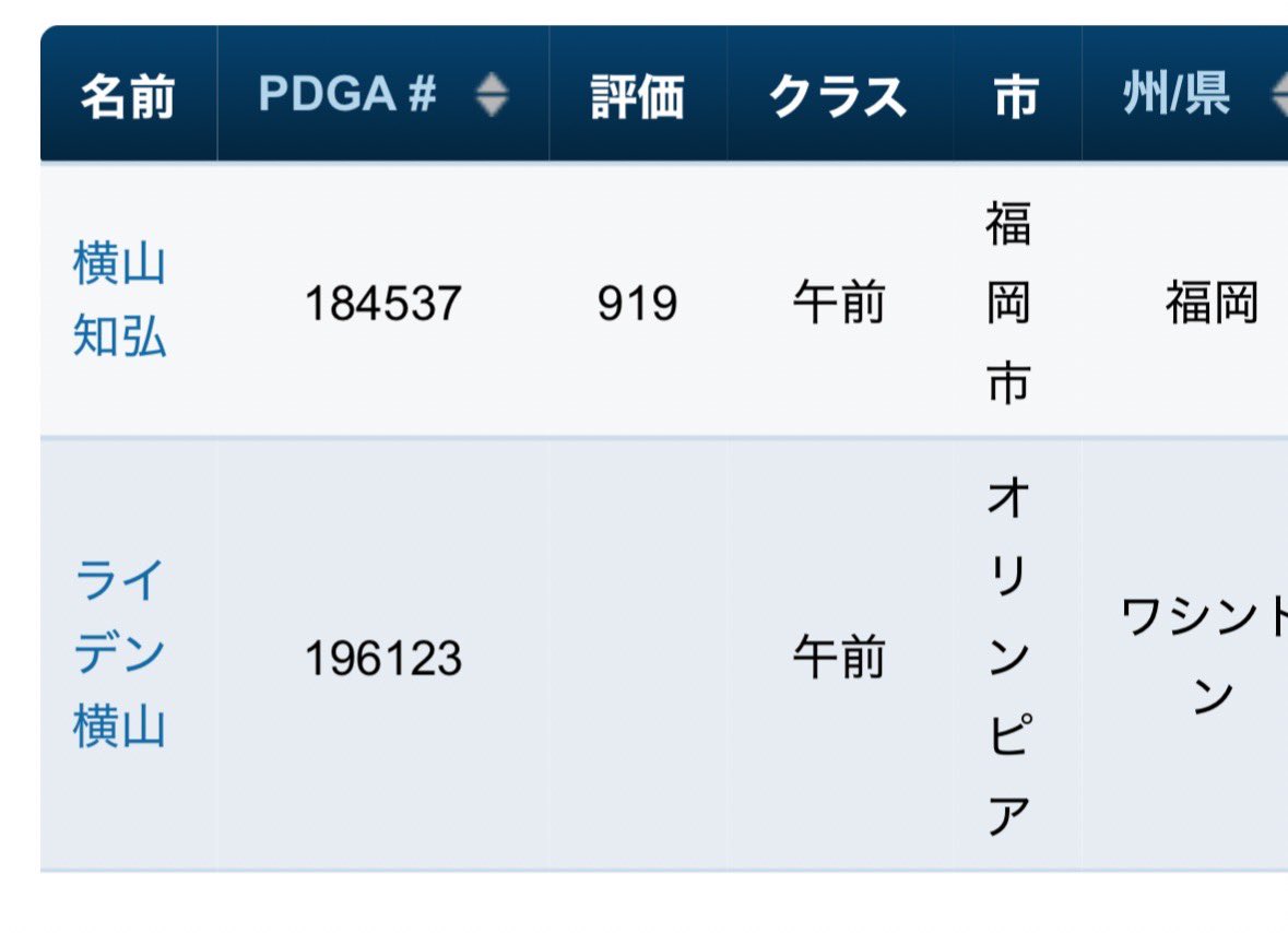ちょっとよこやんを検索したら強そうなよこやんがいた🤣🤣🤣