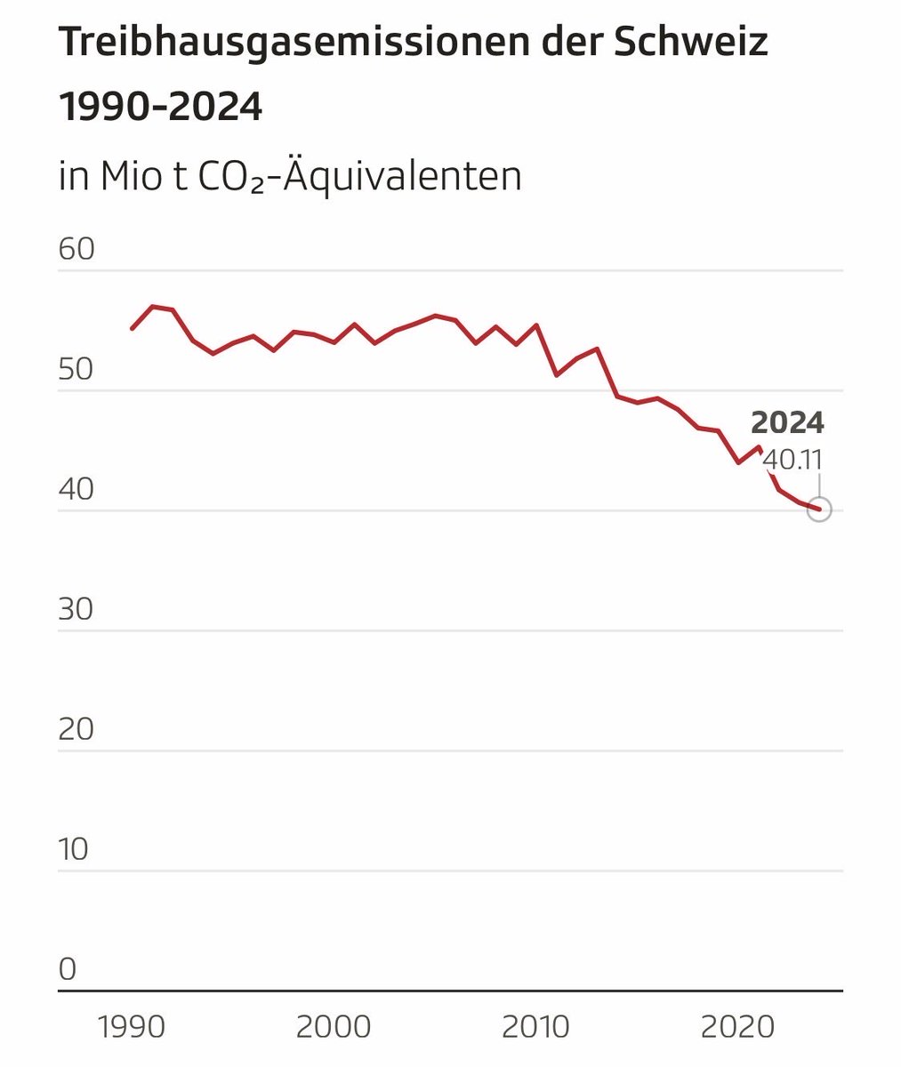 Thomas Forrer tweet media