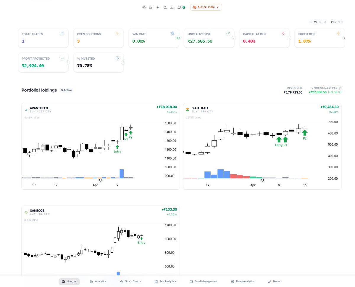 Anish Chowrasia tweet media