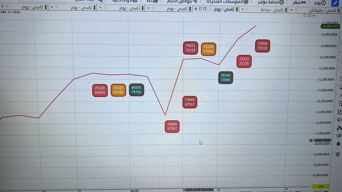 سايق الخير ( فهد الحسني ) tweet media