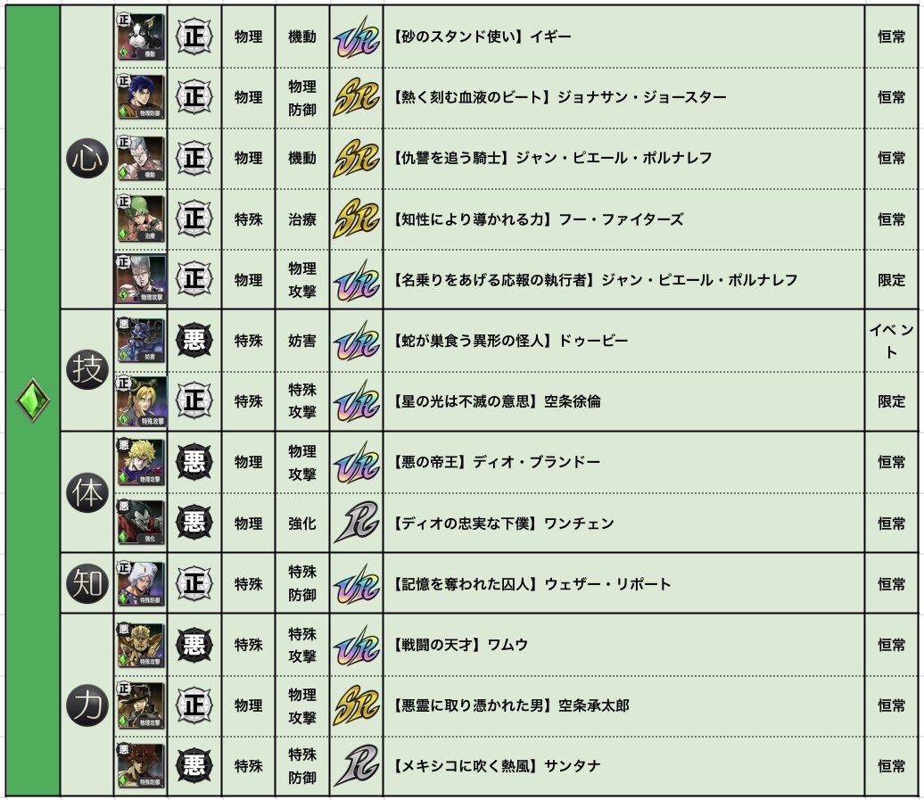 サーモンﾆｷ@オラドラ検証厨 tweet media