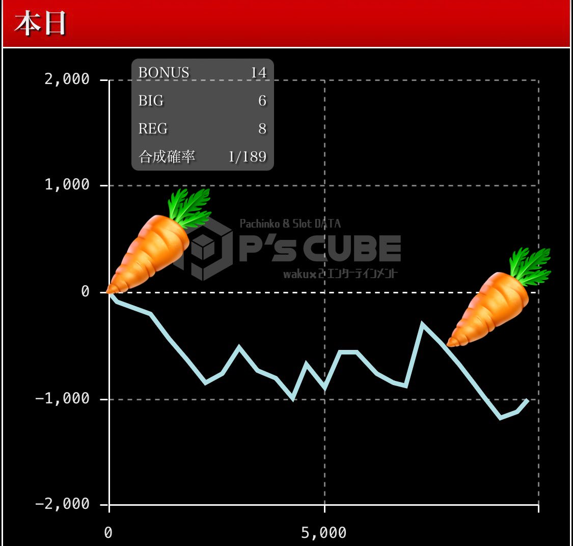 七つのちゃんぷるが支配する🍝 tweet media
