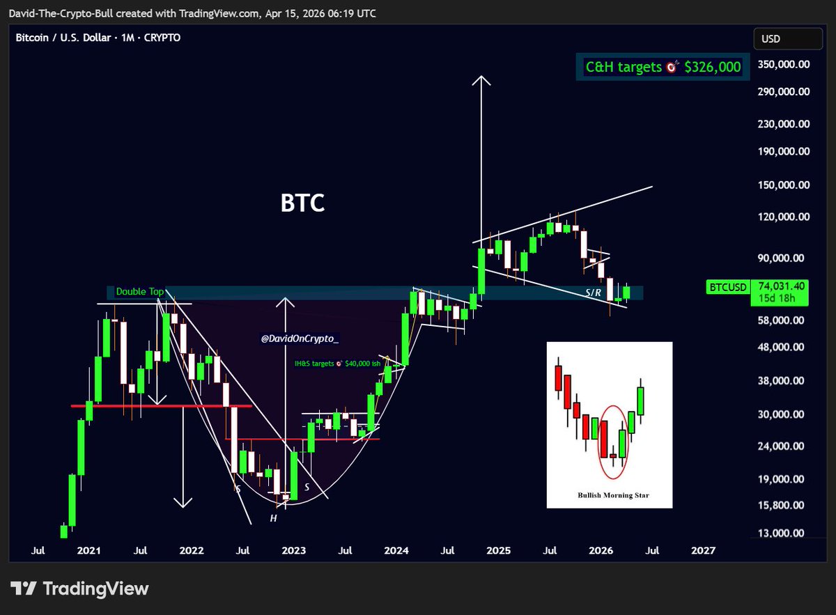 𝐃𝐚𝐯𝐢𝐝𝐎𝐧𝐂𝐫𝐲𝐩𝐭𝐨 📘 tweet media