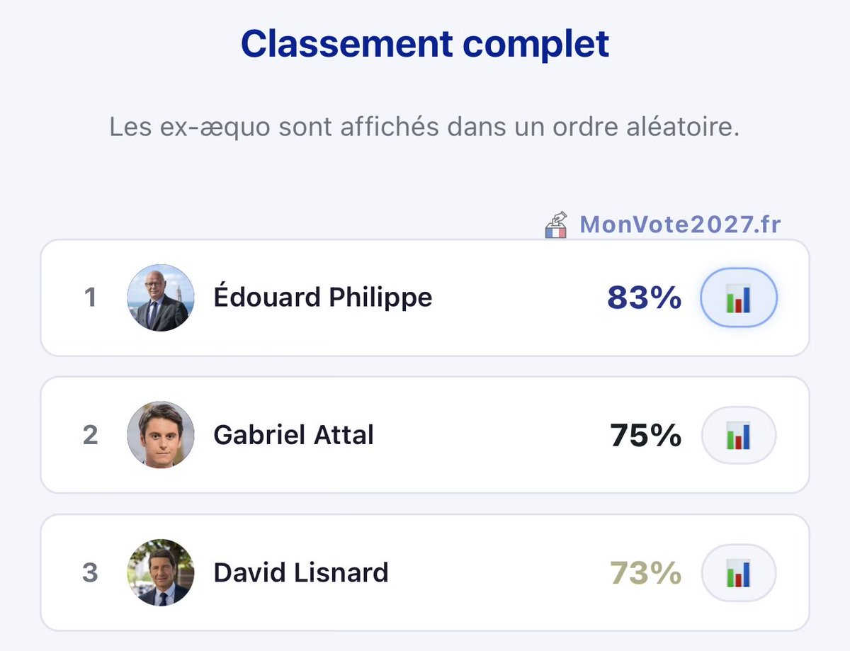 Dr Jérôme BARRIERE, MD. tweet media