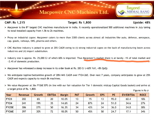 shanks29527's tweet image. old report about #Macpower
Good insights 
read it 
Make Ur own investment discission