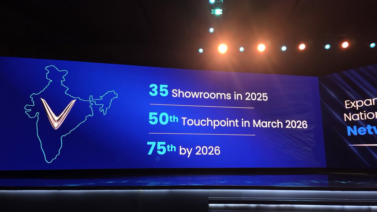 odmag's tweet image. Scaling up, fast. @VinFastofficial plans 35 showrooms in 2025, targets its 50th touchpoint by March 2026, and aims for 75 by the end of 2026. India expansion clearly on track.

#VinFast #ElectricVehicles #EVIndia