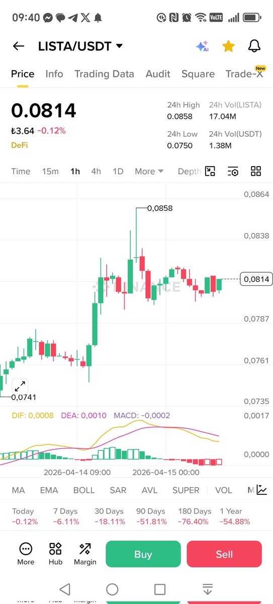 HakkPilpil's tweet image. Dün bu öngörüyü  yazdığımız dan itibaren
18 saatte
#towns
0.00310 dan
0.00345 gördü
%13 kar
#lista
0.0760 dan
0.0858 gördü
%15 kar
#c
0.0660 dan
0.0788 görerek
%20 kar yapmışlardır