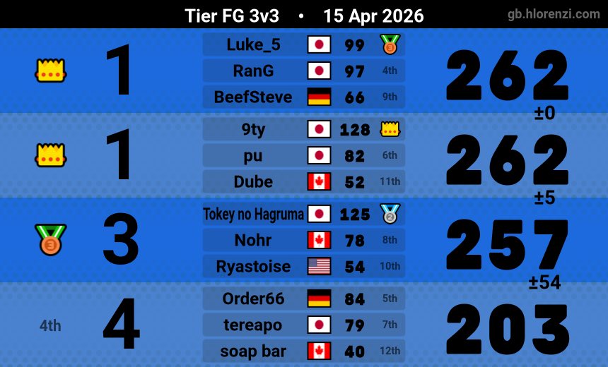 とけい tweet media