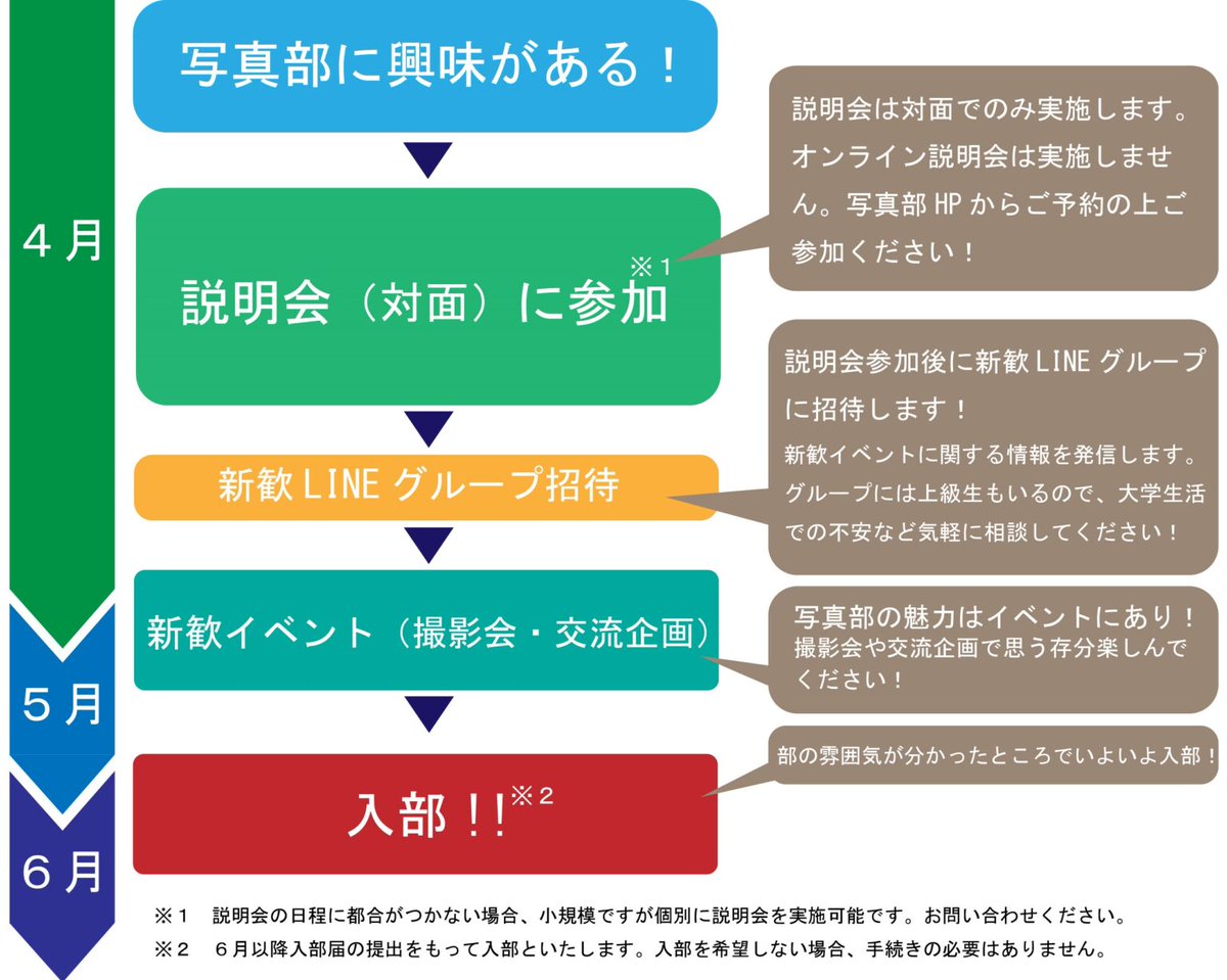SaidaiPhoto's tweet photo. 写真に興味はあるけど、カメラ持っていない…という方も、ぜひぜひ来てください！

新歓イベントでは、カメラの貸出もあるので大丈夫です！
詳細は公式HP、オープンチャットよりご確認ください！

↓↓公式HP↓↓
https://t.co/7KicCdiqES

#春から埼大
#春から埼玉大学 https://t.co/ymIDHEPGis