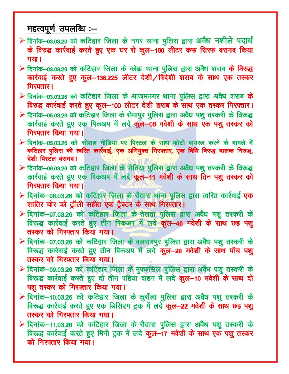 SpKatihar's tweet photo. माह मार्च का कटिहार जिलान्तर्गत पुलिस की कार्रवाई/उपलब्धि से संबंधित विवरणी:-
@bihar_police #BiharPolice
#KatiharPolice #HainTaiyaarHum 
 #अलफोल्लोवेर्स  @BiharHomeDept  #DM_Katihar 1/1 https://t.co/yCvMrJVc4I