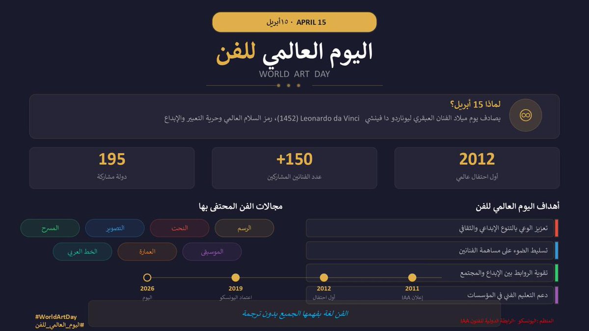 قسم الفنون البصرية tweet media