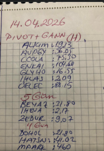 #bist #altny Bir borsacının not defteri.Yatırım tavsiyesi değildir.
