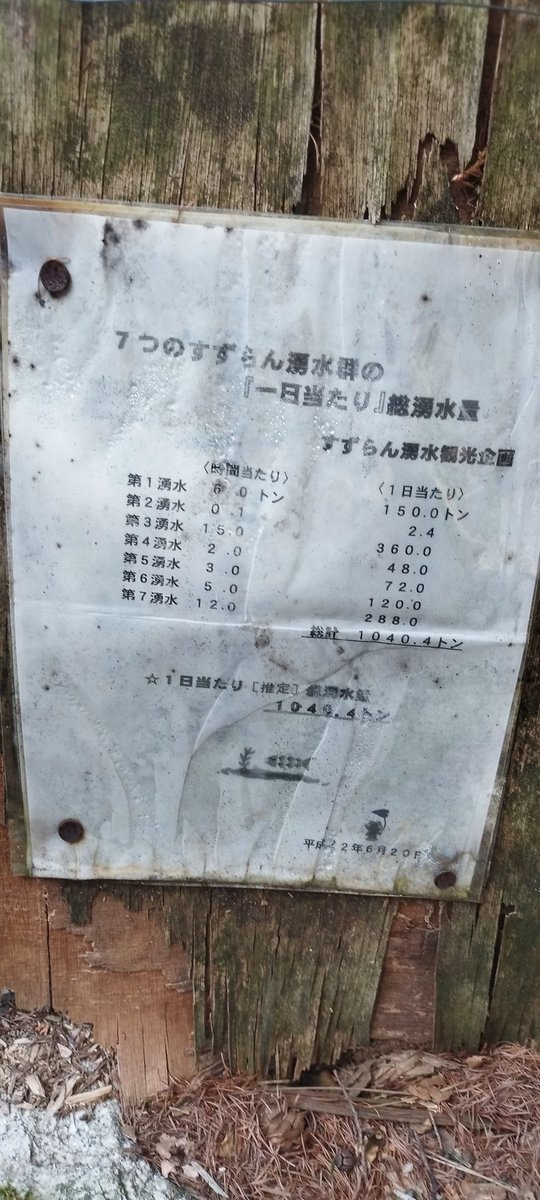 yyyouzo's tweet photo. 美味しい湧水。すごい量が湧いてるのね。どこからそんなに？不思議。 https://t.co/l5KPny07JC