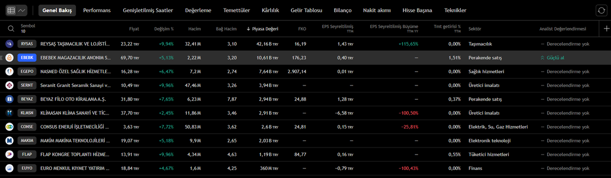 #bist #altny Düşeni kıranlar.Yatırım tavsiyesi değildir.Ayrıca analiz gerektirir.