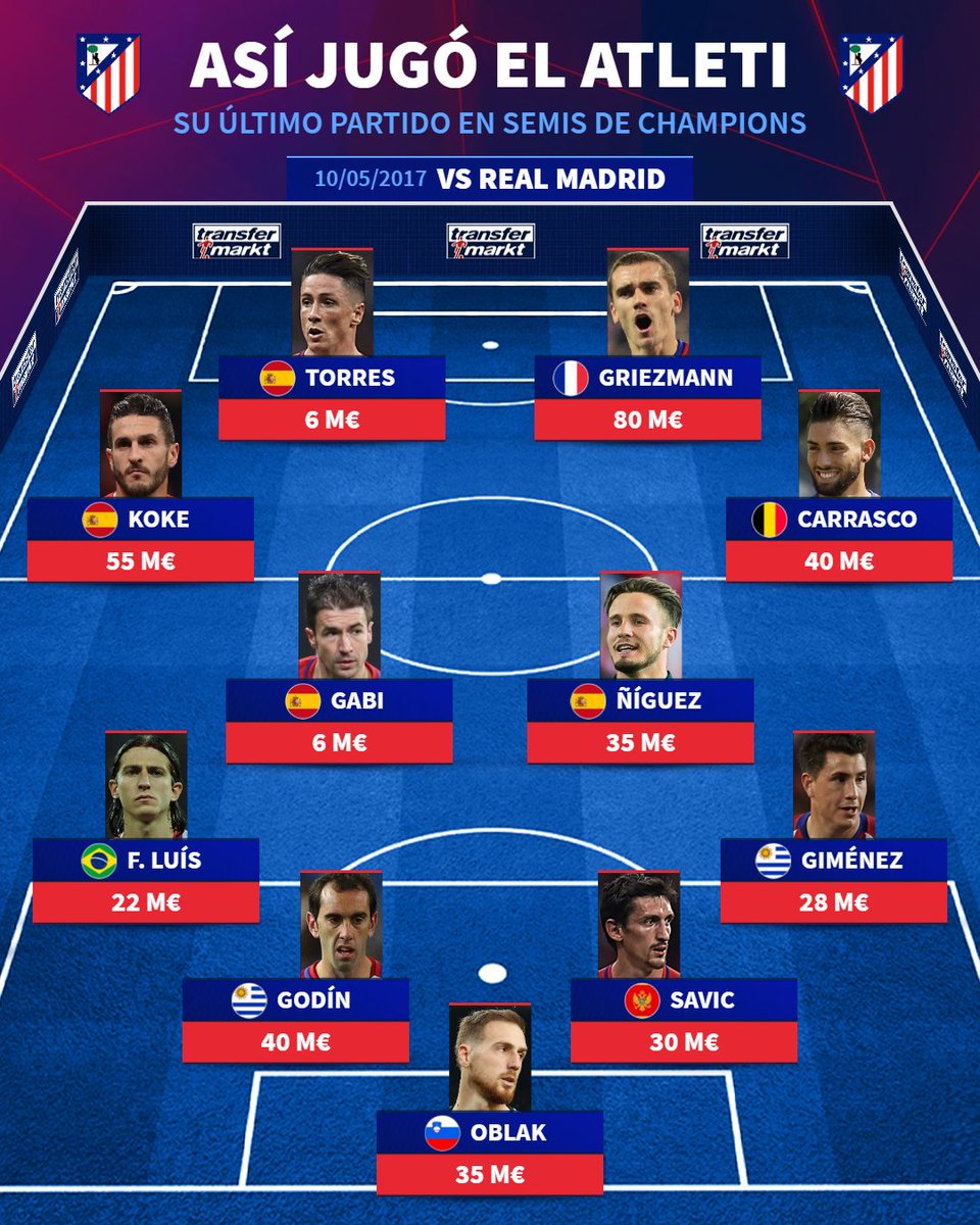 TMes_news's tweet image. 🔙 El Atlético de Madrid vuelve a unas semifinales de #Champions nueve años después. Recordamos el XI que dispuso el Cholo en aquella ocasión. 

▶️ transfermarkt.es/s/jaV6

#ChampionsLeague #Atleti