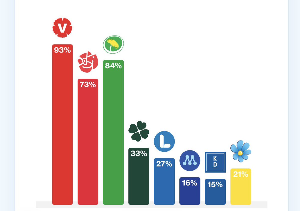 socialist-svanen tweet media