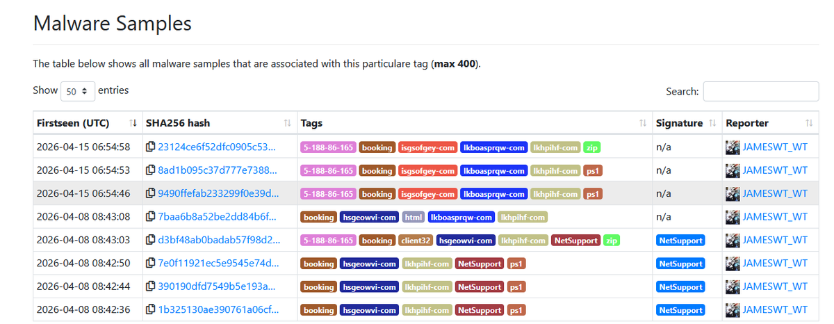 JAMESWT_WT's tweet image. #booking #clickfix #netsupport
👇
secure-property-signin.]com/start
👇
isgsofgey.]com
👇
5.188.86.165
Client32👇
8f63bdeb4e53f6c5a21e15568e62a104
8067d537cff0e044f648f92fadf14aad
👇:443
lkhpihf.]com
lkboasprqw.]com

Samples
bazaar.abuse.ch/browse/tag/lkh…

Related
x.com/JAMESWT_WT/sta…