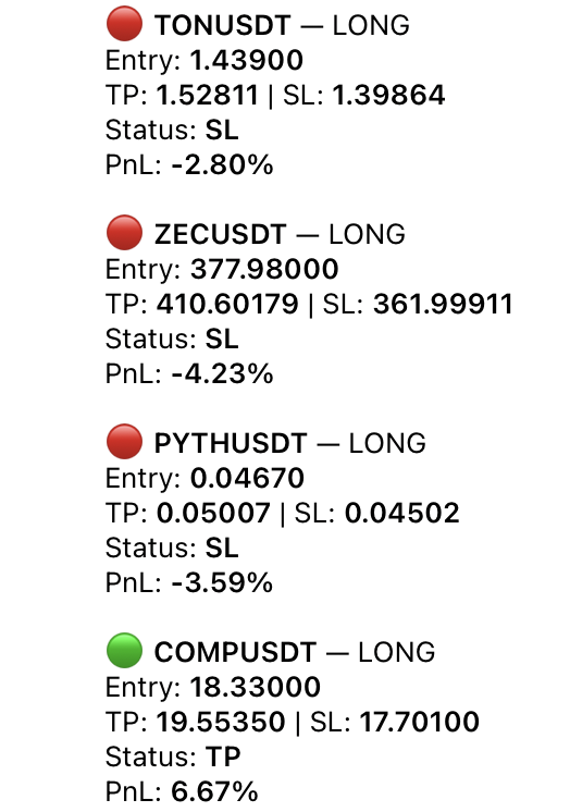 Vladislav | Crypto Trader tweet media