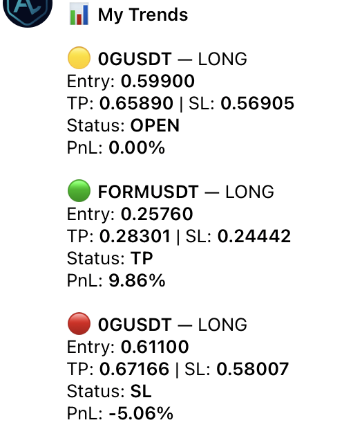 Vladislav | Crypto Trader tweet media