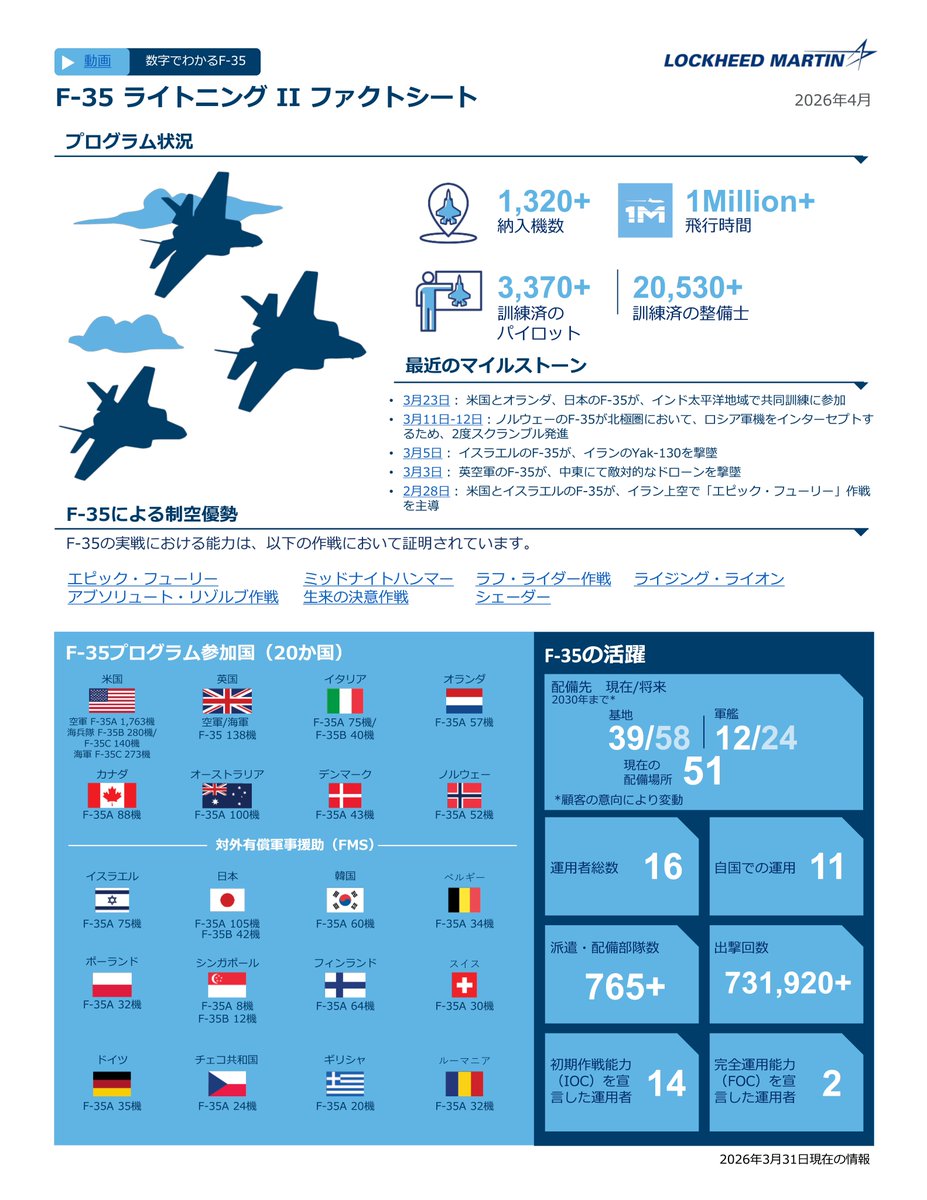 日本 Lockheed Martin tweet media