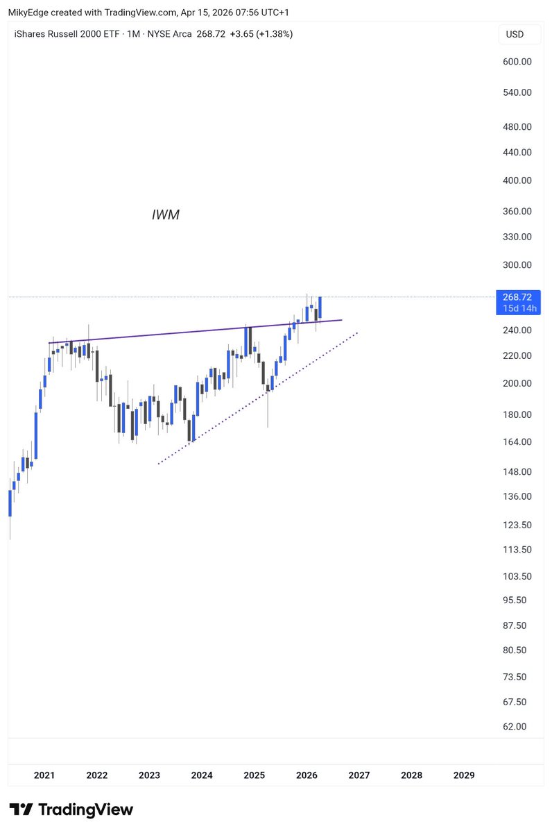 Mikybull 🐂Crypto tweet media