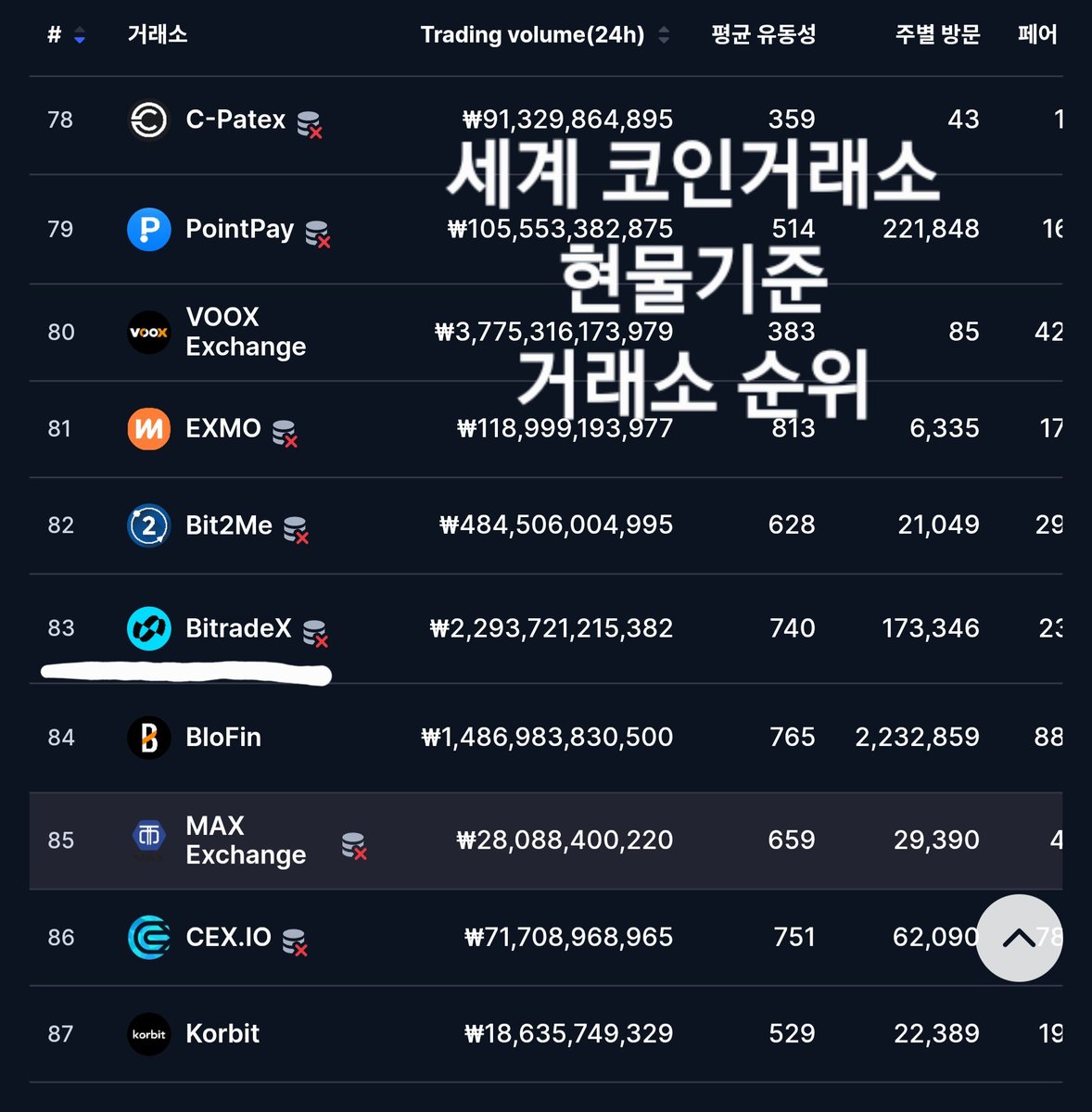비트웨이 tweet media
