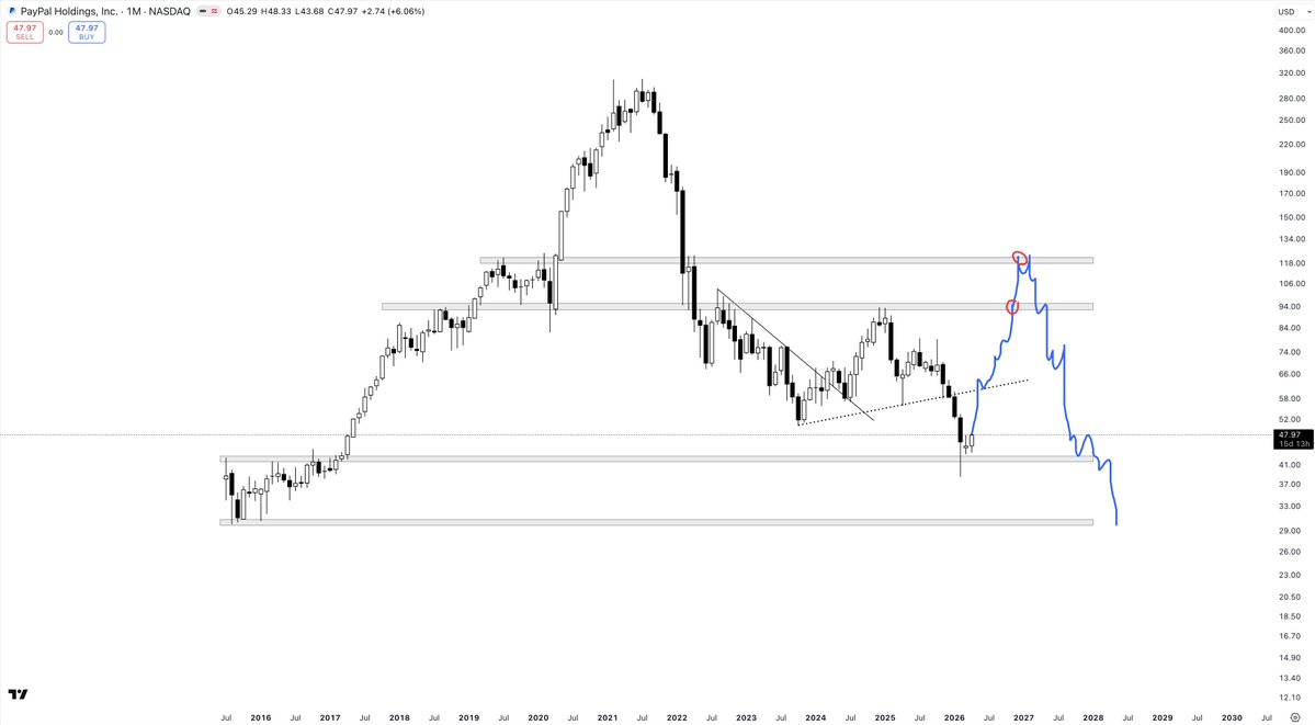 Part-Time Trader tweet media