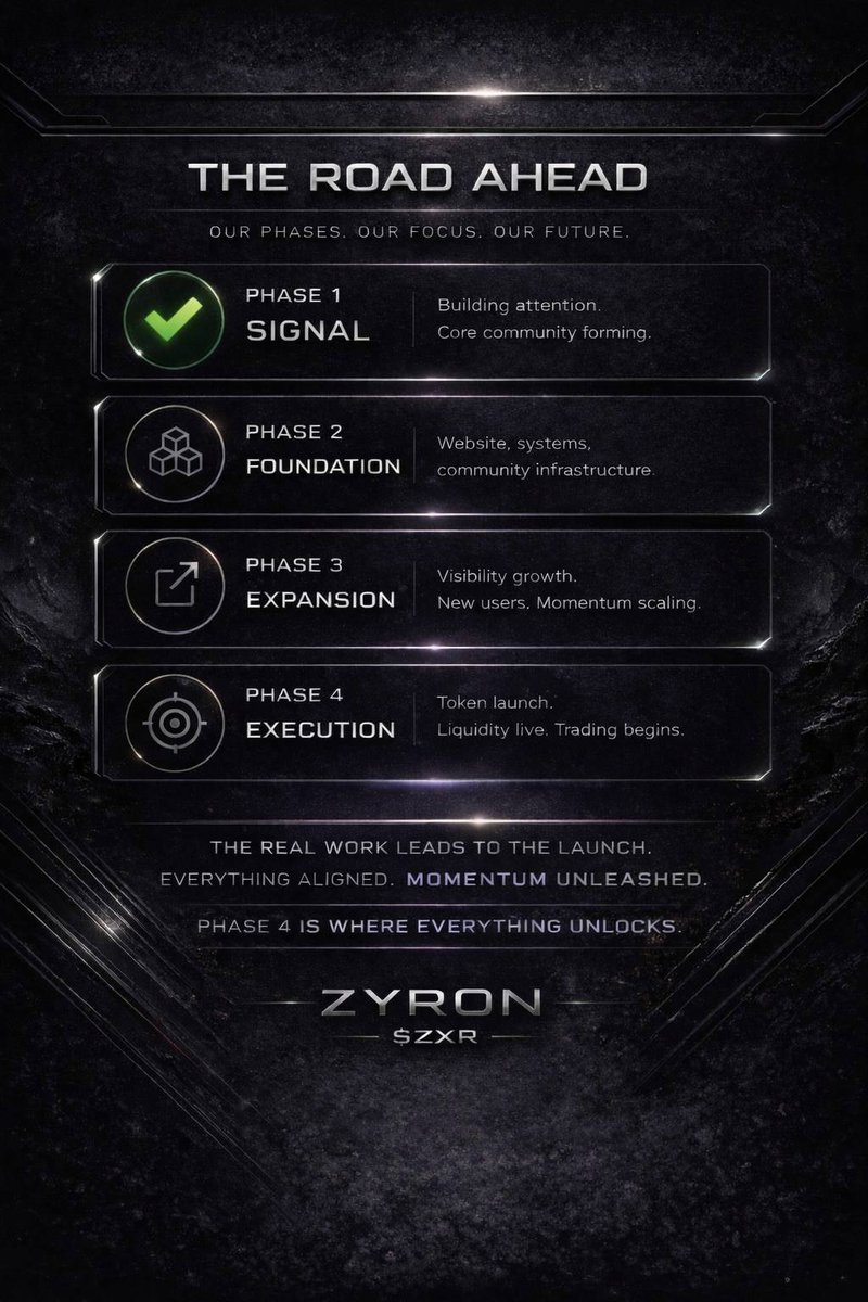 ZYRON | $ZXR tweet media