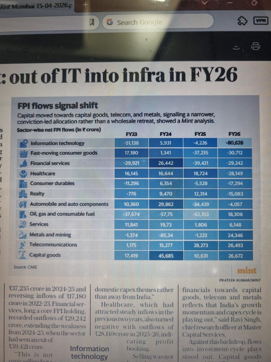 Stocktalkprof's tweet photo. From the Mint newspaper https://t.co/RPYO4Q0Nv6