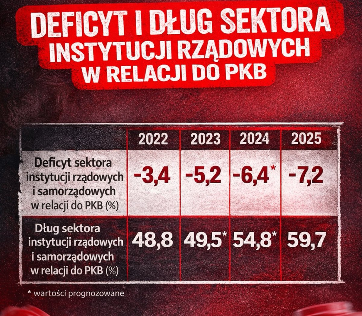 Mateusz Morawiecki tweet media