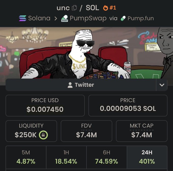 HaveAGreat_Dee's tweet image. ⏳ $UNC — early phase behavior.

Low holders.
Low volume.
No crowd yet.
That’s where asymmetric setups exist.
🔗 uncdrop.live

But most won’t touch it until it’s already pumped.

#UNC #Early #Alpha