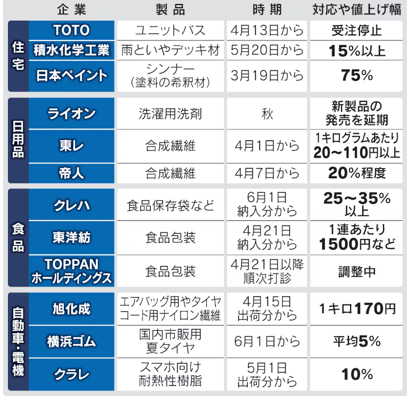 清水功哉(日本経済新聞) tweet media