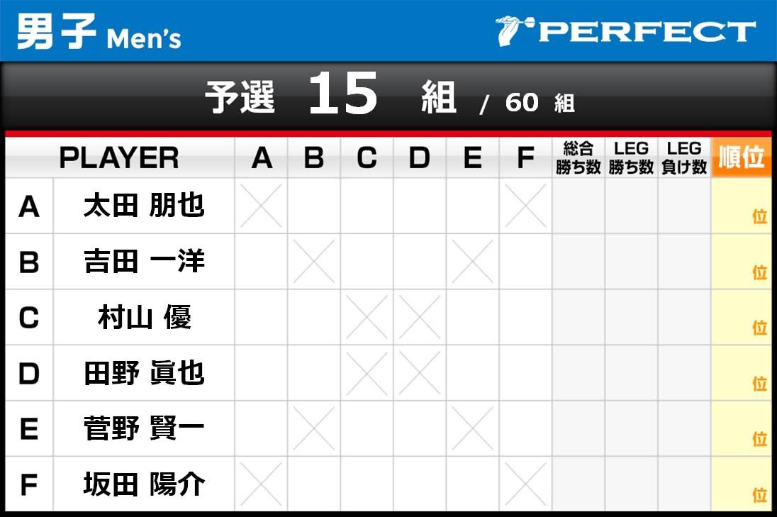murayuu_wolf's tweet photo. ハイサイ〜🌺
PERFECT 第4戦〈新潟〉
ばちみかす！

#PERFECT新潟
#燕三条地場産業振興センター https://t.co/AGYDZ2v7i4