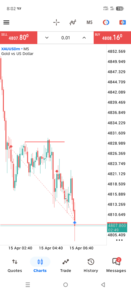 Werly_Trades tweet media