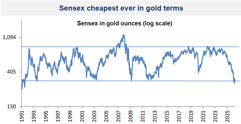GoIndiaStocks.com tweet media