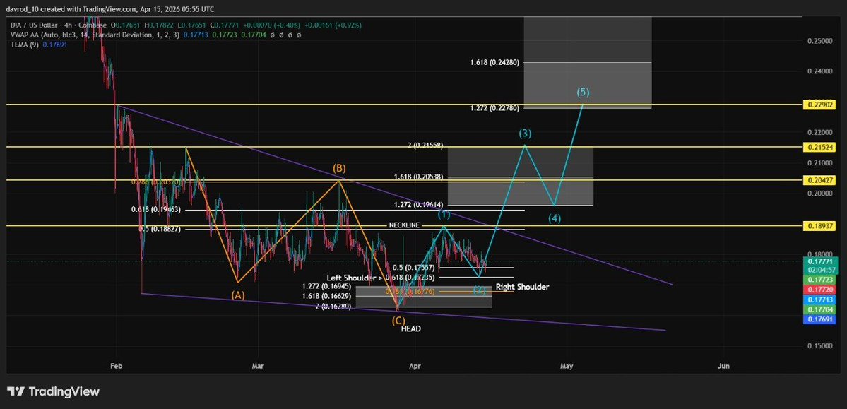 DRZ Capital LLC. 🇺🇲 tweet media