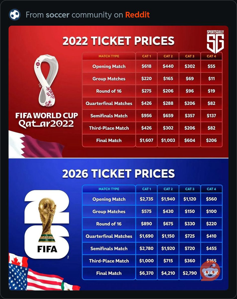 sirhoffy's tweet photo. @canadianleague1 @bykevinclark My math is bad, maybe you can help? https://t.co/pSaACHO7qR